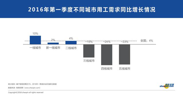 從就業(yè)市場(chǎng)看經(jīng)濟(jì)冷暖與轉(zhuǎn)型