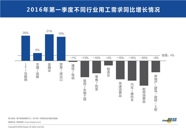 從就業(yè)市場(chǎng)看經(jīng)濟(jì)冷暖與轉(zhuǎn)型