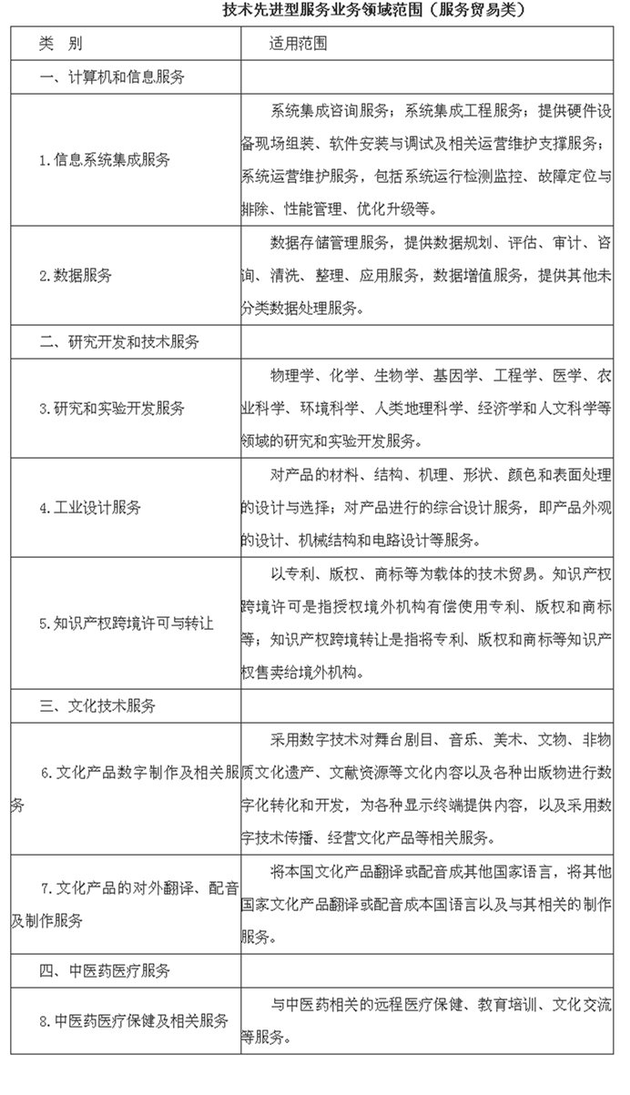 這類企業(yè)享受15%所得稅優(yōu)惠稅率，要滿足什么條件