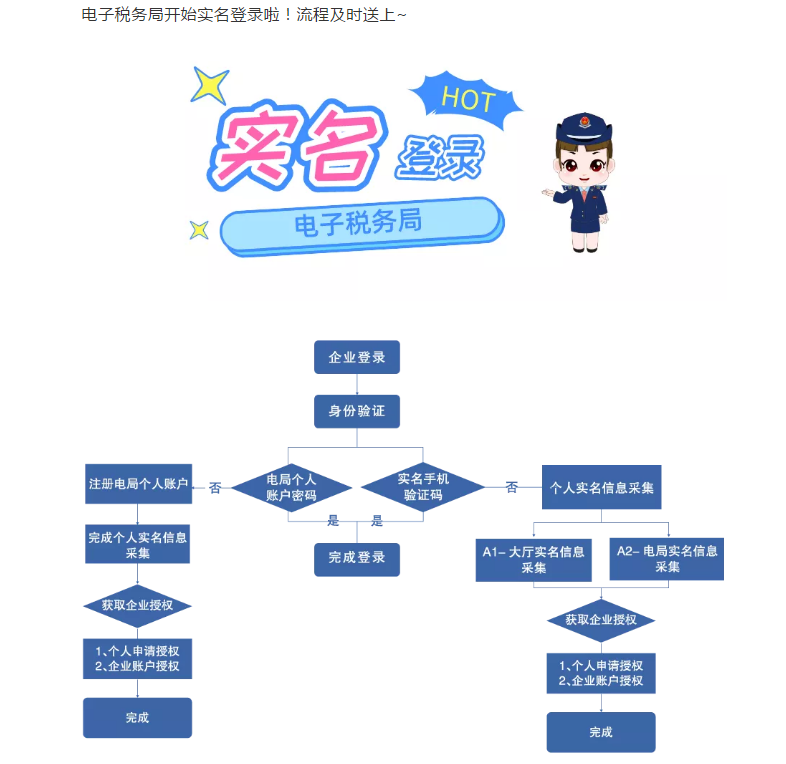 電子稅務(wù)局開始實(shí)名登錄啦！流程及時(shí)送上~