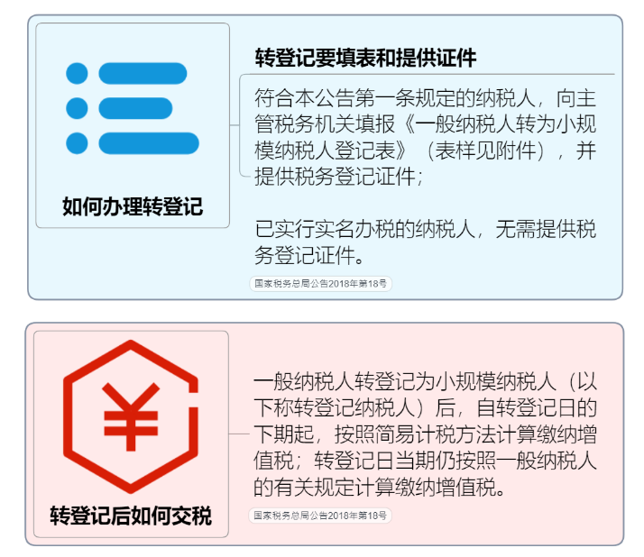 一般納稅人轉登記為小規(guī)模納稅人操作全手冊