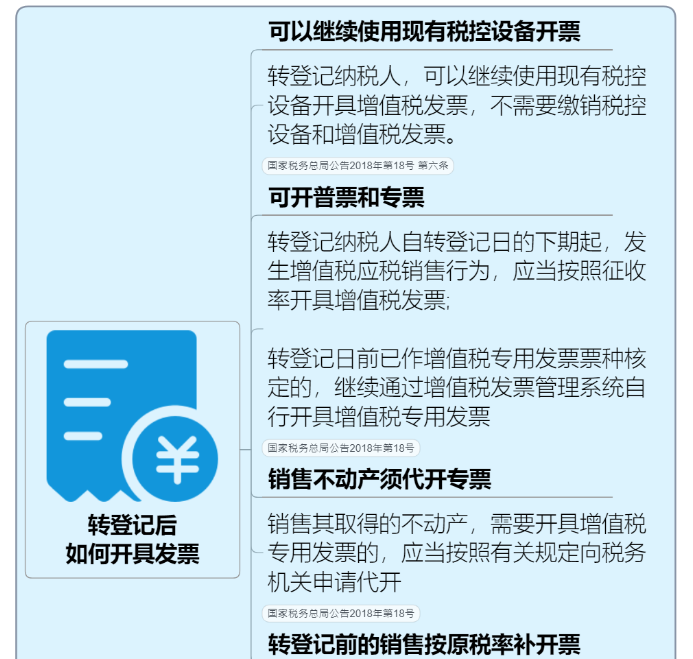 一般納稅人轉登記為小規(guī)模納稅人操作全手冊