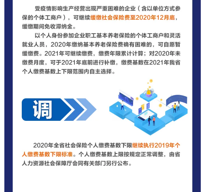 延、緩、調(diào)！階段性減免企業(yè)社會(huì)保險(xiǎn)費(fèi)政策這次說(shuō)明白了