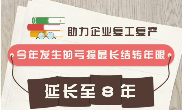 疫情導致企業(yè)虧損？別擔心，這項政策或許對你有用！