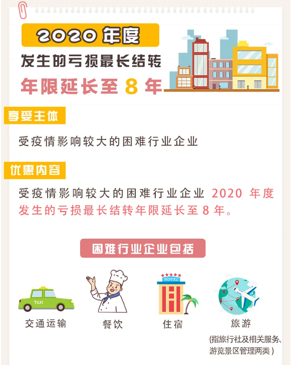 疫情導致企業(yè)虧損？別擔心，這項政策或許對你有用！