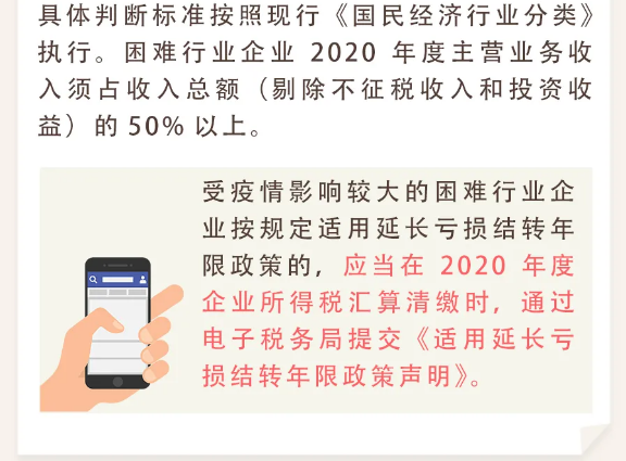 疫情導致企業(yè)虧損？別擔心，這項政策或許對你有用！