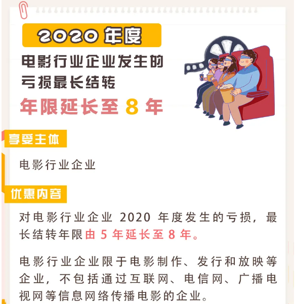 疫情導致企業(yè)虧損？別擔心，這項政策或許對你有用！