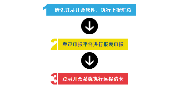 定了！延長(zhǎng)8月征期！金稅盤、稅控盤用戶必須要這樣操作！