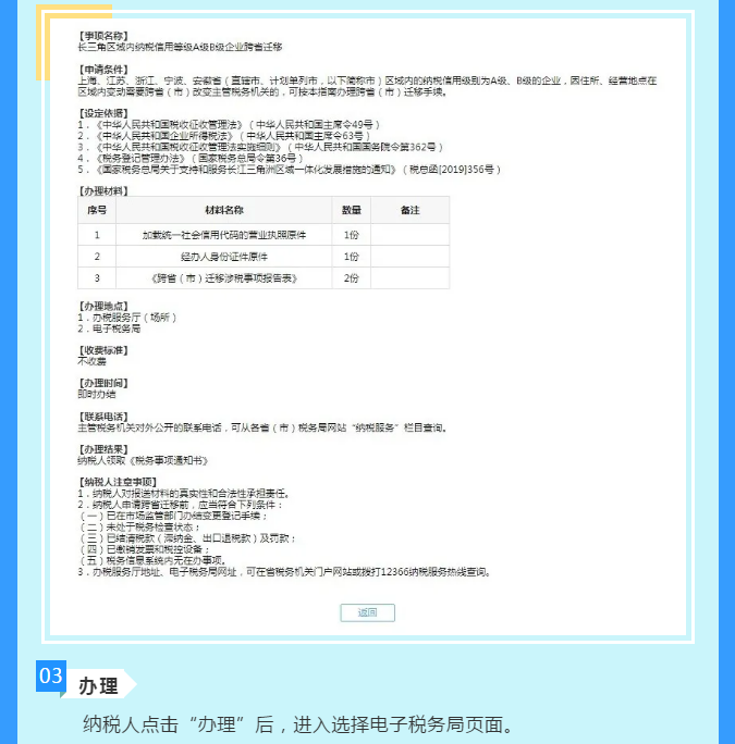 關(guān)注丨“長(zhǎng)三角電子稅務(wù)局”啟動(dòng)！