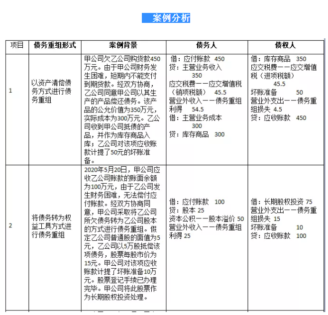 債務(wù)重組財稅處理怎么做？不會這個可不行！老會計教你一招！