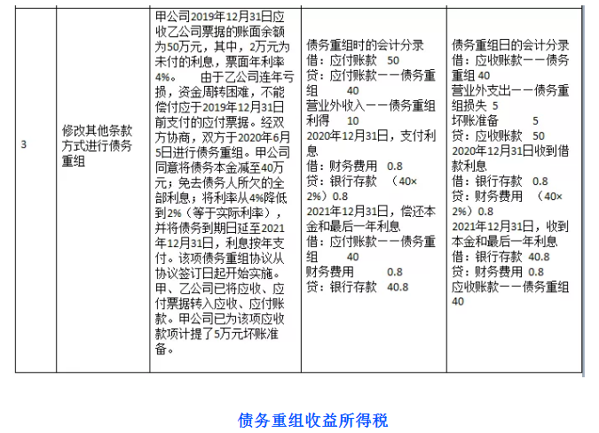 債務(wù)重組財稅處理怎么做？不會這個可不行！老會計教你一招！