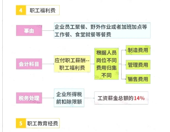 明確了！餐飲發(fā)票這樣入賬，怎么查賬都不怕！