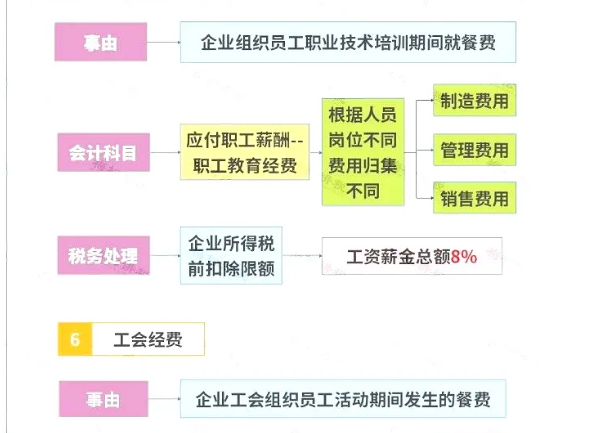 明確了！餐飲發(fā)票這樣入賬，怎么查賬都不怕！