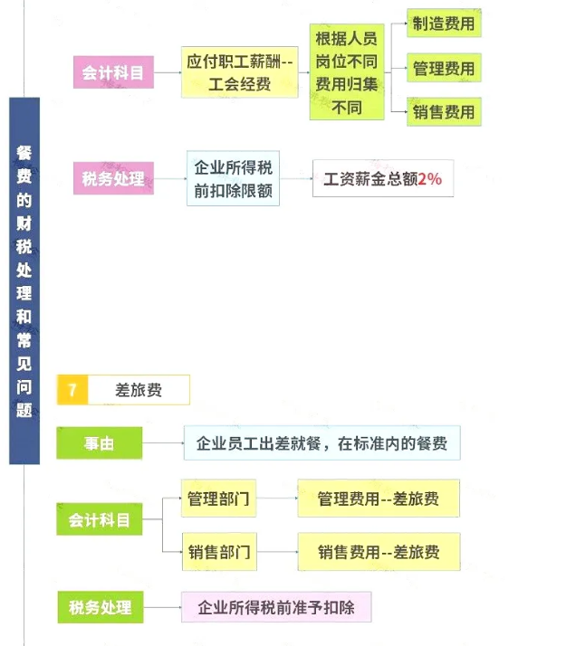 明確了！餐飲發(fā)票這樣入賬，怎么查賬都不怕！