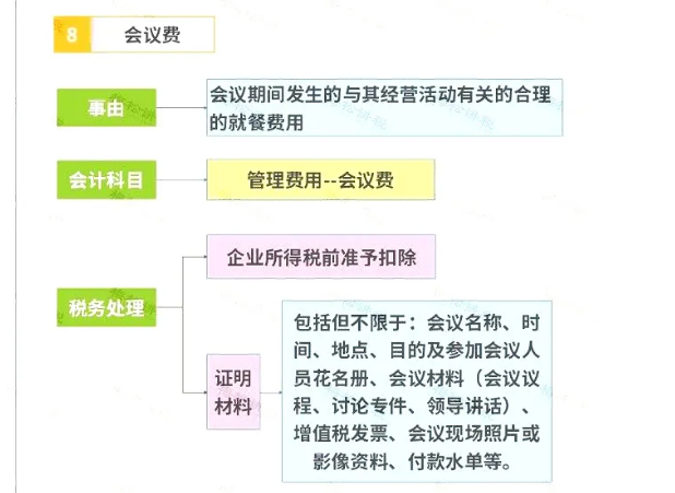 明確了！餐飲發(fā)票這樣入賬，怎么查賬都不怕！