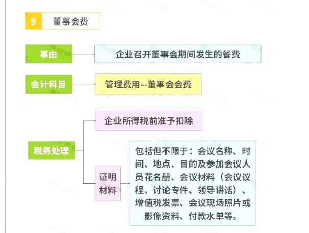 明確了！餐飲發(fā)票這樣入賬，怎么查賬都不怕！