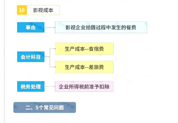 明確了！餐飲發(fā)票這樣入賬，怎么查賬都不怕！