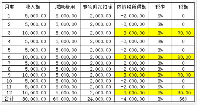 明確了！補發(fā)工資，會計如何正確處理？