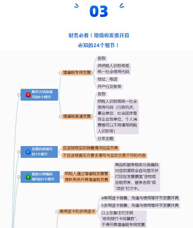 定了！新版發(fā)票，不用加蓋發(fā)票專用章了！增值稅發(fā)票開具必知的24個(gè)細(xì)節(jié)來了！