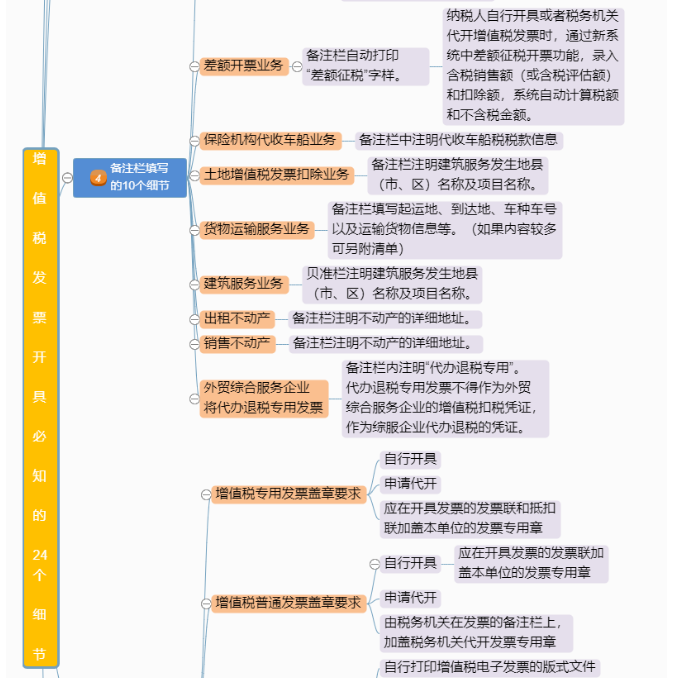 定了！新版發(fā)票，不用加蓋發(fā)票專用章了！增值稅發(fā)票開具必知的24個(gè)細(xì)節(jié)來了！