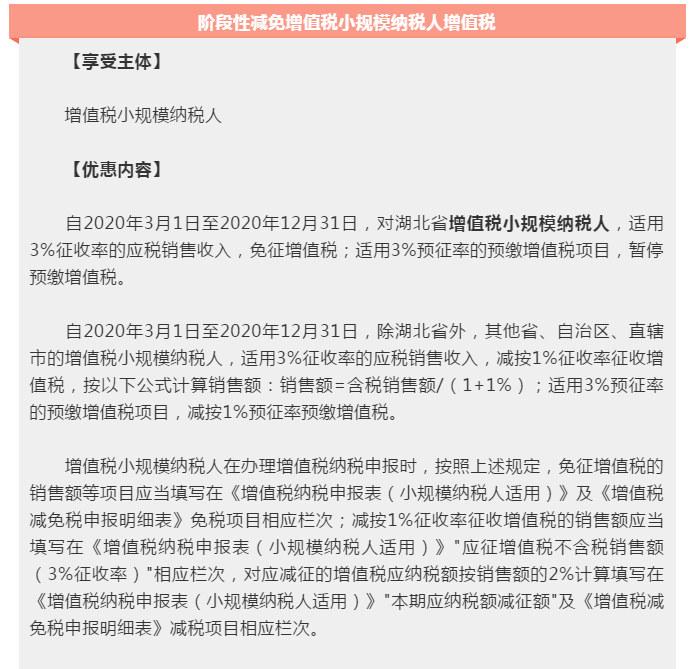 為小微企業(yè)和個體工商戶紓困解難，這些稅費優(yōu)惠政策請收好