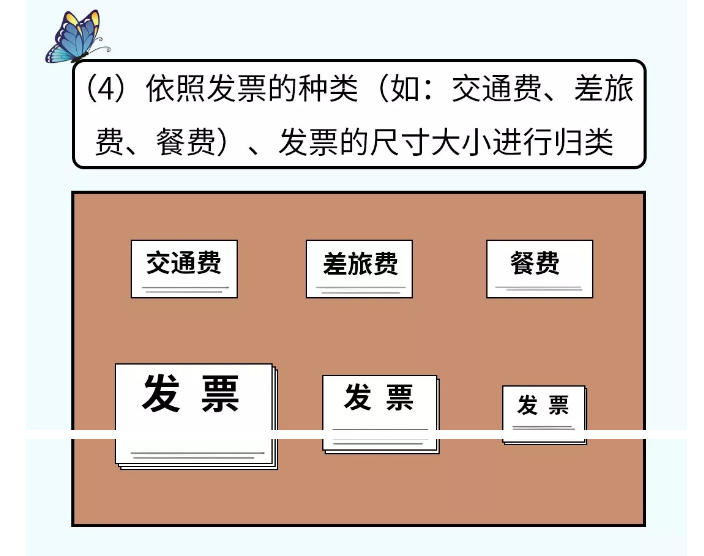 貼憑證時，如何快速搞定大疊發(fā)票？老會計的方法太簡單了?。ǜ紧~鱗貼票法）