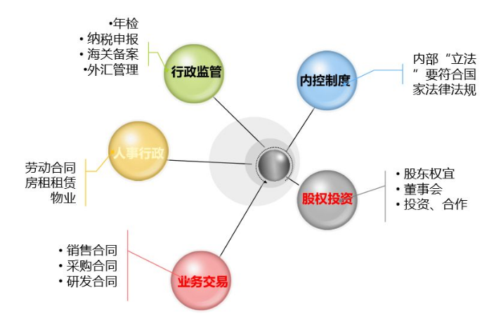 財(cái)務(wù)要怎么審合同？看這三張表就夠了！