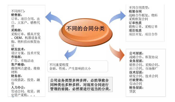 財(cái)務(wù)要怎么審合同？看這三張表就夠了！