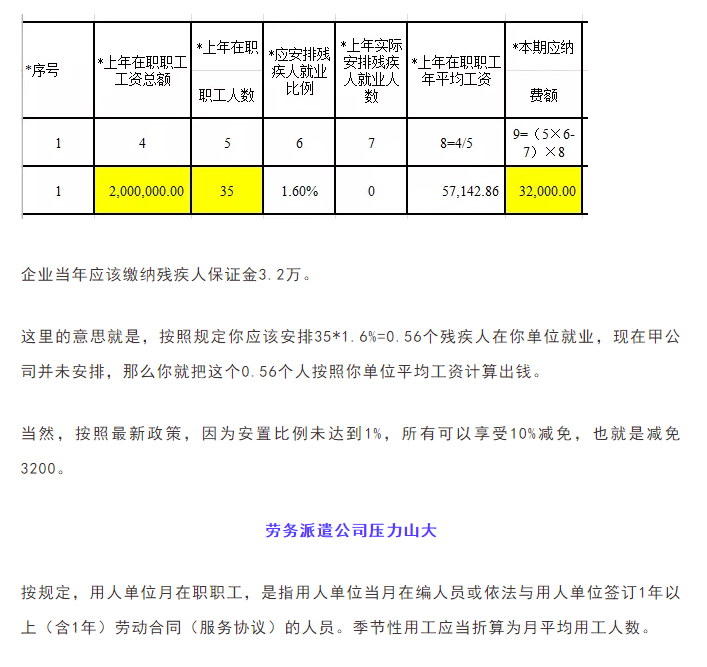 通知！9月30日前，會計請務(wù)必完成這件事！否則征收滯納金！