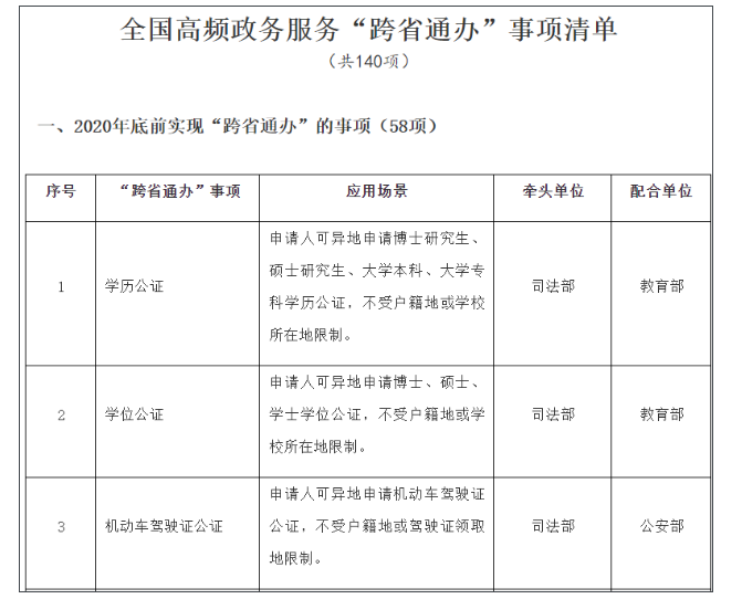 營(yíng)業(yè)執(zhí)照辦理大變！國(guó)家剛宣布！12月31日前完成！更重磅的是……