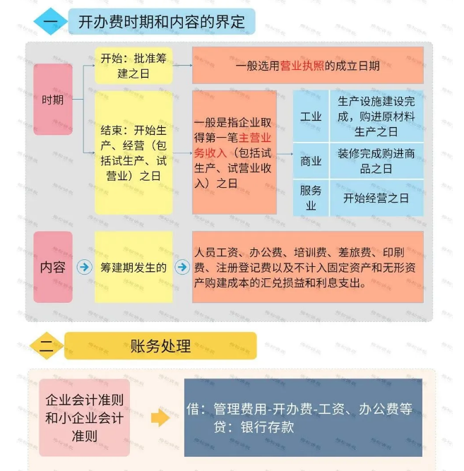 營(yíng)業(yè)執(zhí)照辦理大變！國(guó)家剛宣布！12月31日前完成！更重磅的是……