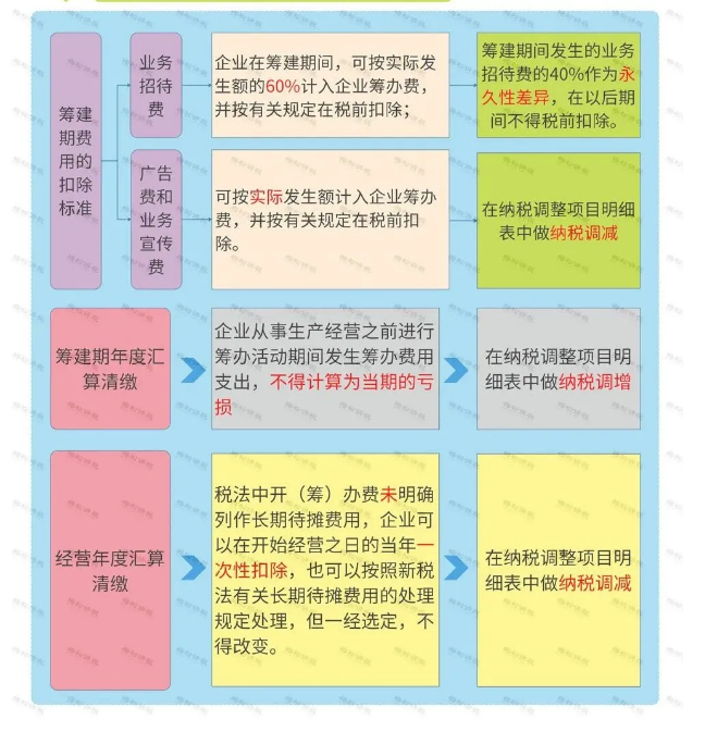 營(yíng)業(yè)執(zhí)照辦理大變！國(guó)家剛宣布！12月31日前完成！更重磅的是……