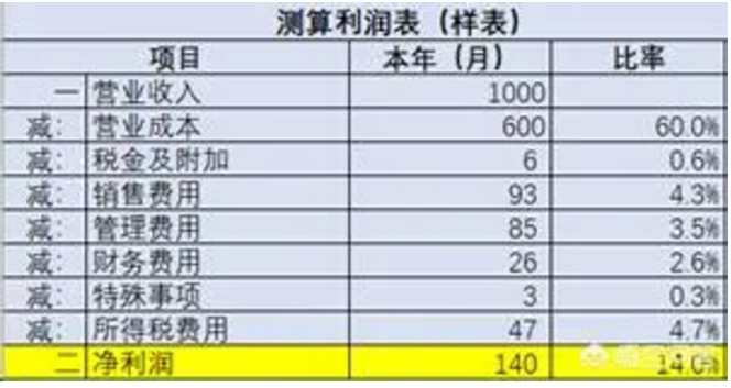 2020稅負(fù)率參考！再也不用擔(dān)心被查了！