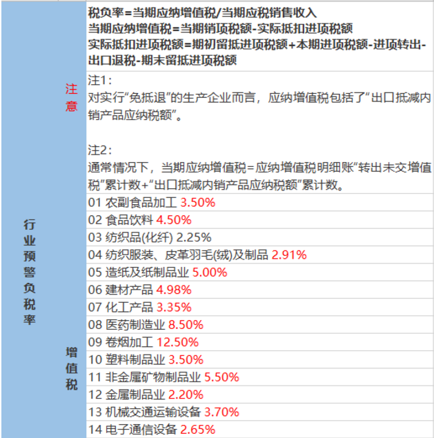 2020稅負(fù)率參考！再也不用擔(dān)心被查了！