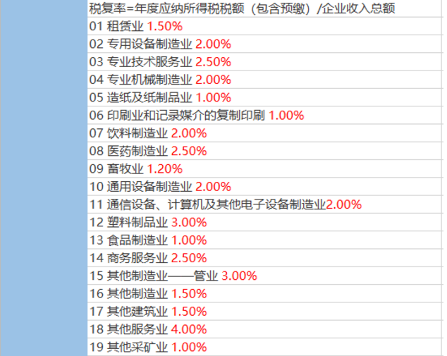 2020稅負(fù)率參考！再也不用擔(dān)心被查了！