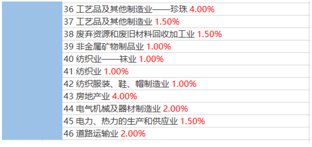 2020稅負(fù)率參考！再也不用擔(dān)心被查了！