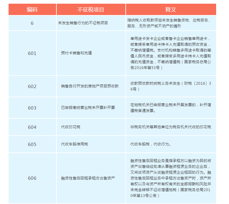 增值稅發(fā)票開票軟件又升級了，新增這2個不征稅發(fā)票編碼你知道嗎？