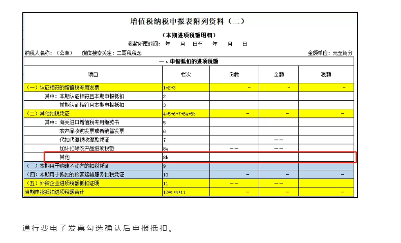 別忘了！這四種 “普票” 能抵稅