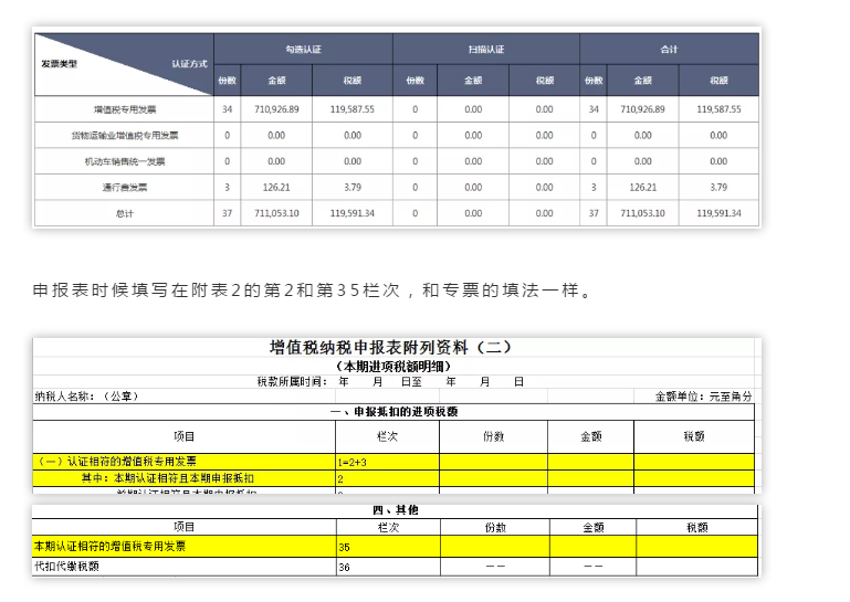 別忘了！這四種 “普票” 能抵稅