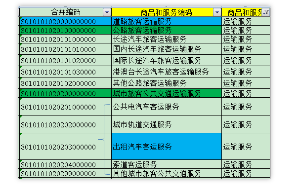 別忘了！這四種 “普票” 能抵稅