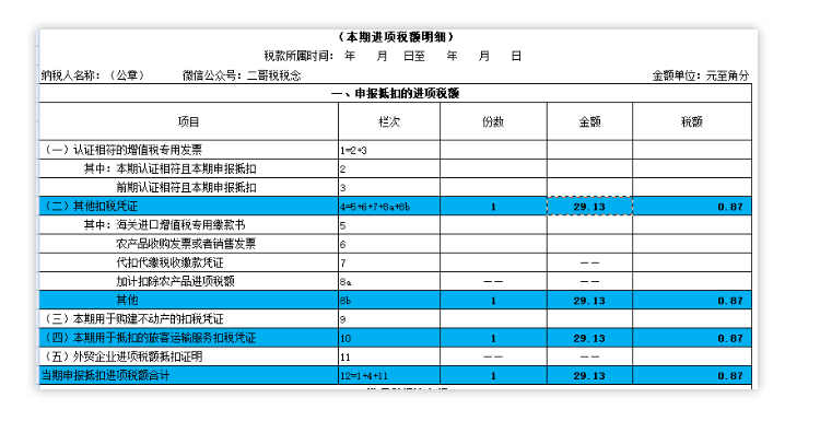 別忘了！這四種 “普票” 能抵稅