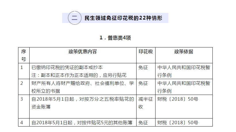 你知道嗎？民生領(lǐng)域這些情形免征印花稅