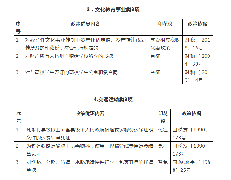 你知道嗎？民生領(lǐng)域這些情形免征印花稅