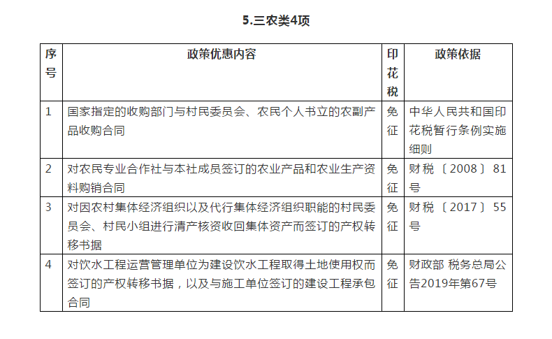 你知道嗎？民生領(lǐng)域這些情形免征印花稅