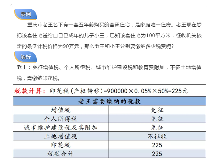 父母把房子贈與子女需要交稅嗎？