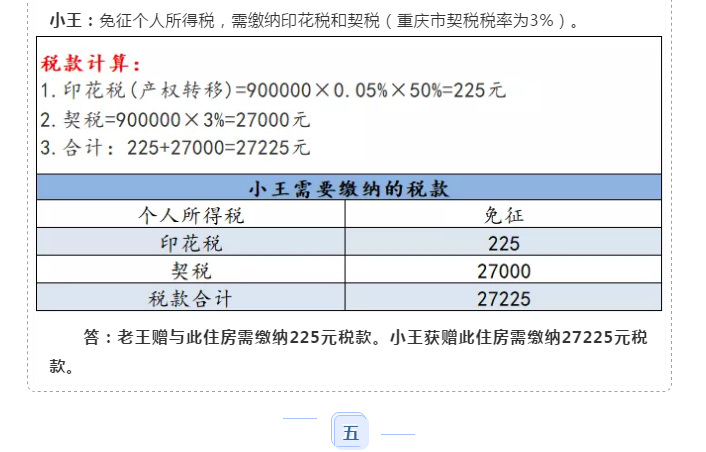 父母把房子贈與子女需要交稅嗎？