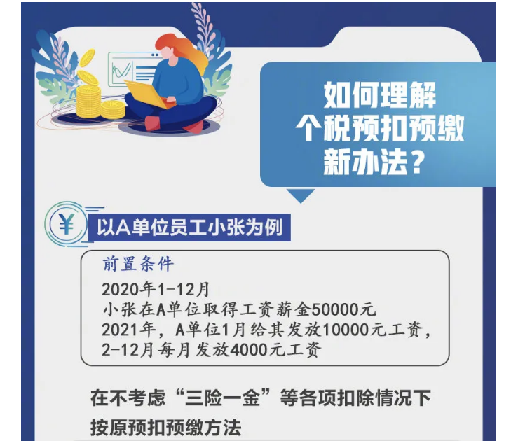 影響你的收入！2021個稅專項扣除開始確認