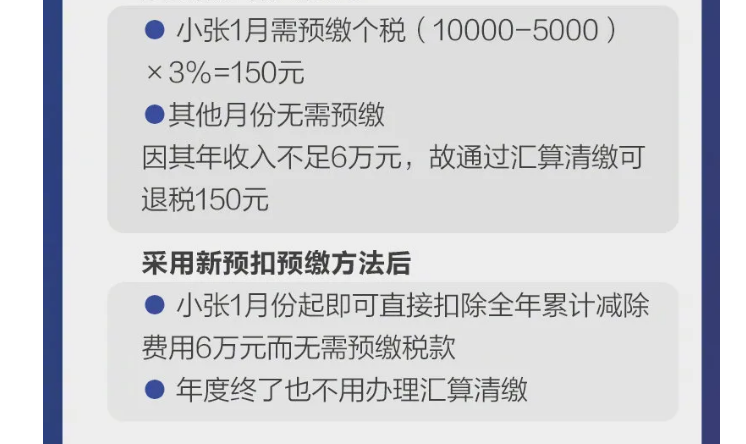 影響你的收入！2021個稅專項扣除開始確認