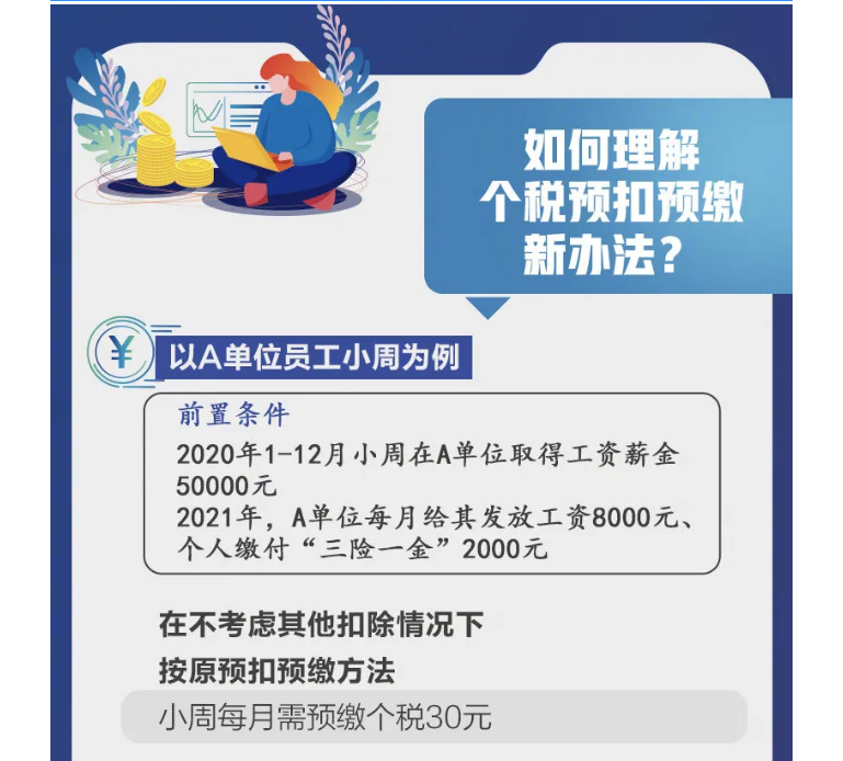 影響你的收入！2021個稅專項扣除開始確認