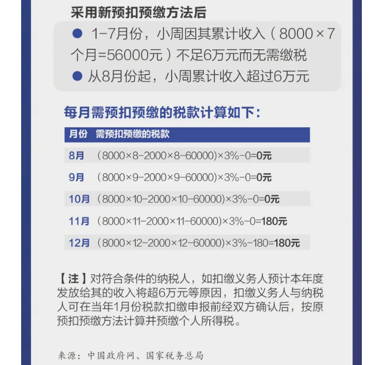 影響你的收入！2021個稅專項扣除開始確認